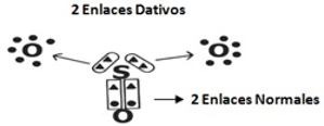 Enlaces Quimicos